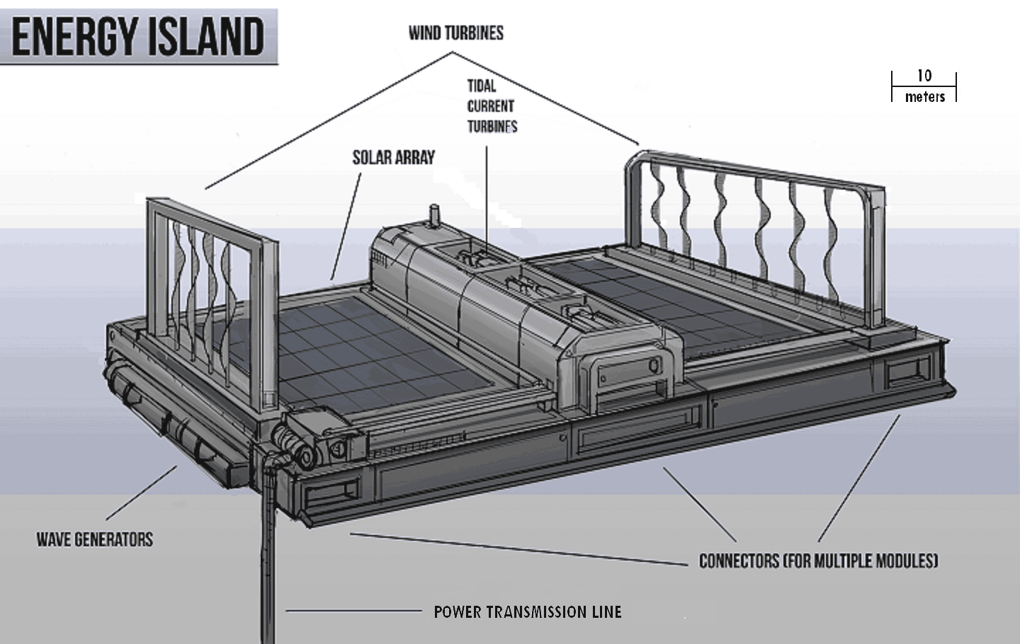 Energy Island Module Illustration by Artist